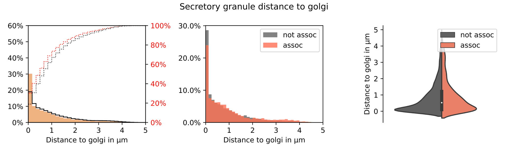 Plots generated by this solution.